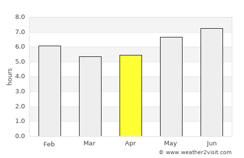 Varjota average rain in April