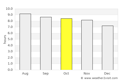 Varjota average rain in October