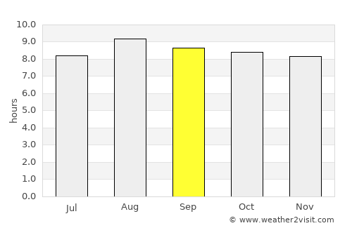 Varjota average rain in September
