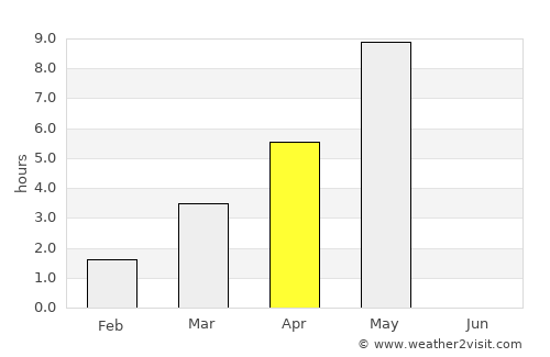 Varkaus average rain in April