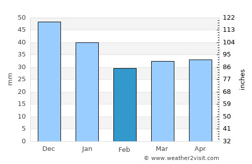 Varkaus average rain in February