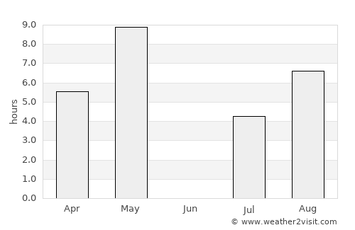 Varkaus average rain in June
