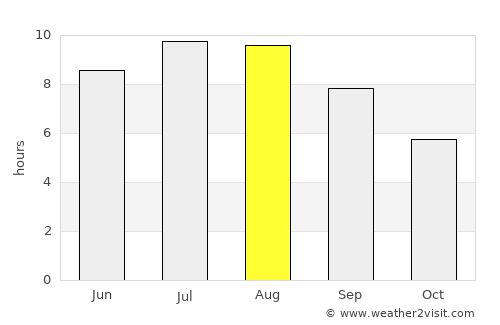 Varna average rain in August