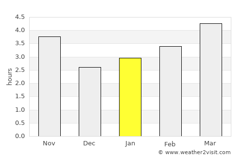 Varna average rain in January