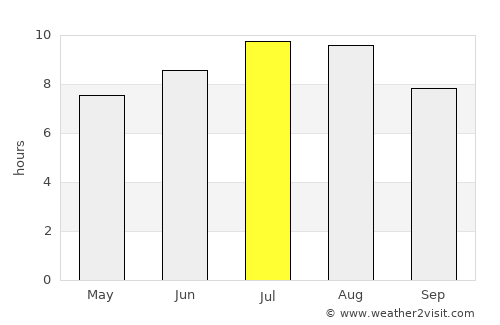 Varna average rain in July