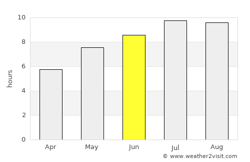 Varna average rain in June