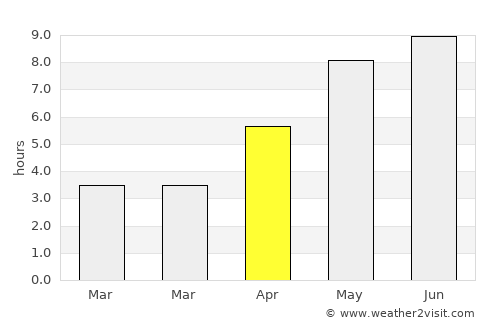 Värnamo average rain in April