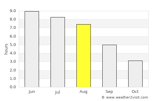 Värnamo average rain in August