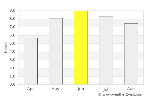 Värnamo average rain in June