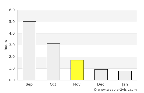 Värnamo average rain in November