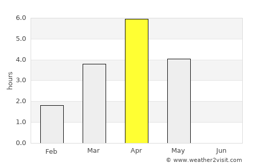 Varpaisjärvi average rain in April
