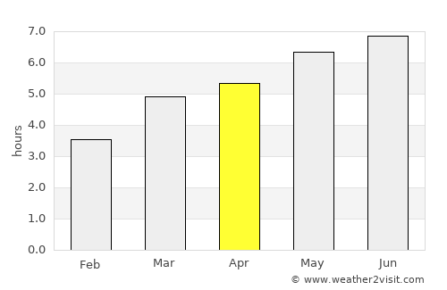 Vărşag average rain in April