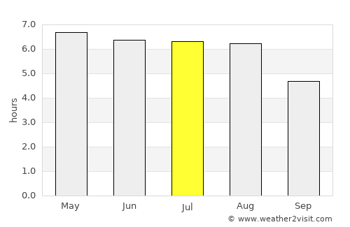 Varsseveld average rain in July