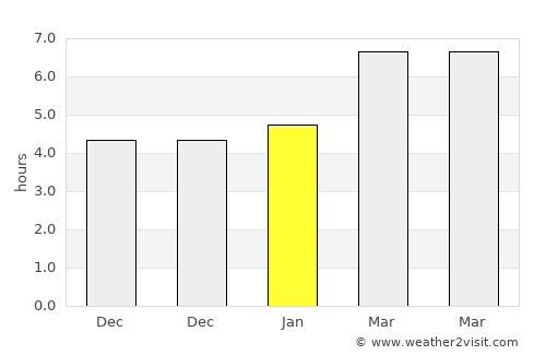 Varto average rain in January