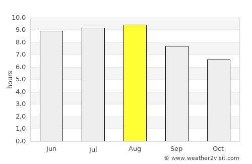 Várzea da Palma average rain in August