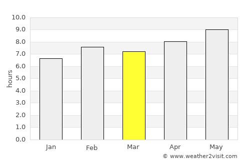 Várzea da Palma average rain in March