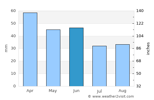 Várzea Paulista average rain in June