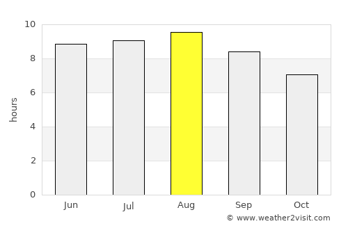 Varzelândia average rain in August