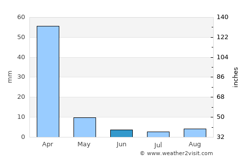 Varzelândia average rain in June