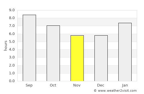 Varzelândia average rain in November