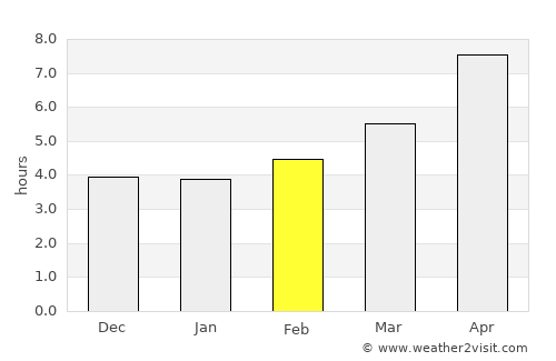 Vasiliká average rain in February