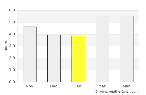 Vasiliká average rain in January