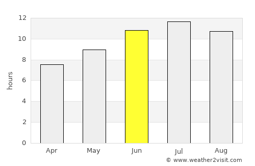 Vasiliká average rain in June