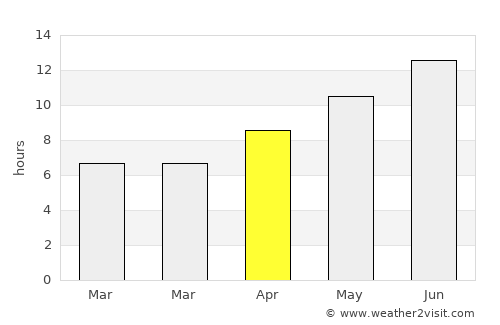Vasilikón average rain in April