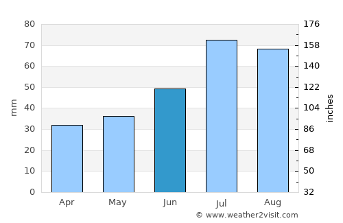 Västerås average rain in June