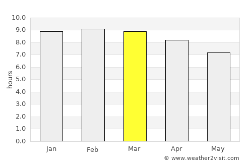 Vāsudevanallūr average rain in March