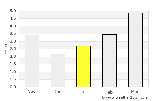 Vasyurinskaya average rain in January
