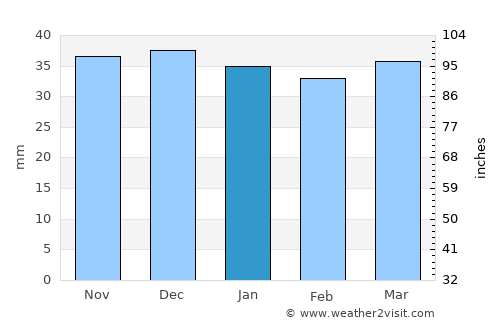 Vatra Moldoviţei average rain in January