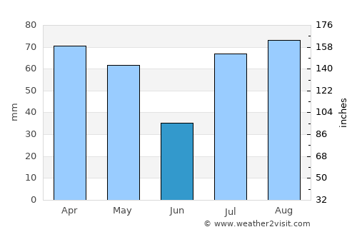 Vattalkundu average rain in June