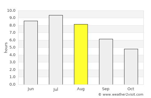 Vaudreuil-Dorion average rain in August