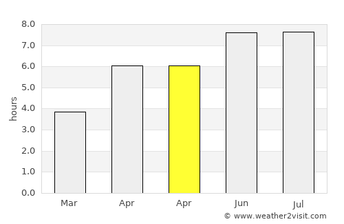 Vaux-sur-Sûre average rain in April