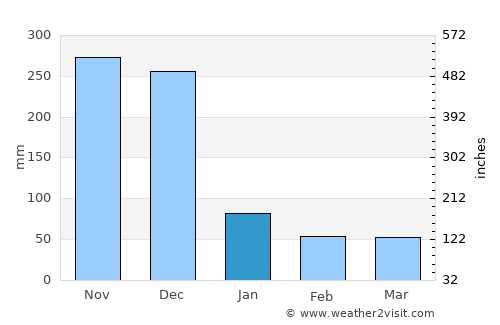 Vavuniya average rain in January