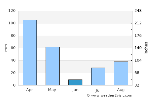 Vavuniya average rain in June