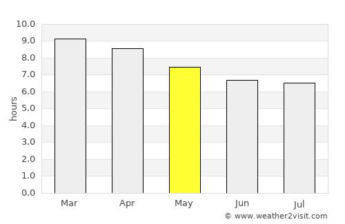 Vavuniya average rain in May