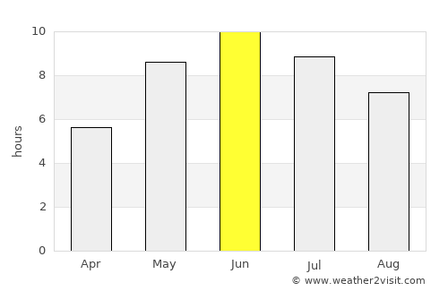 Vaxholm average rain in June