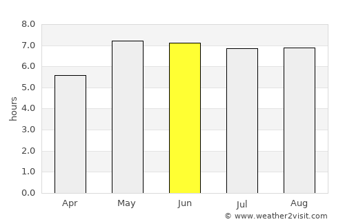 Vechta average rain in June