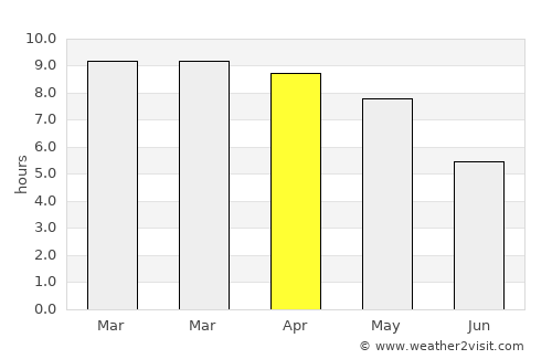 Vedasandūr average rain in April