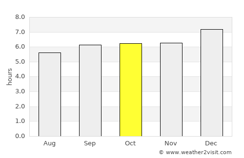 Vedasandūr average rain in October