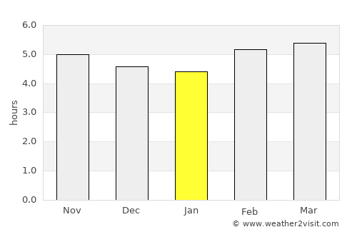 Vega de San Marcos average rain in January