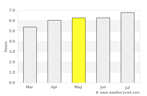 Vega de San Marcos average rain in May