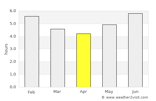 Vegachí average rain in April