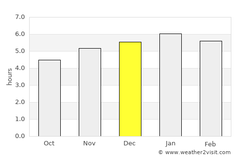 Vegachí average rain in December