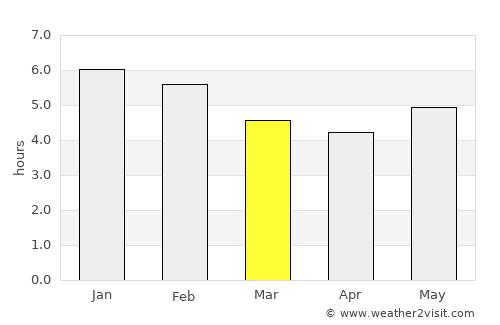 Vegachí average rain in March