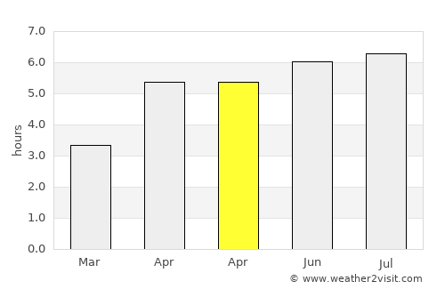 Veghel average rain in April
