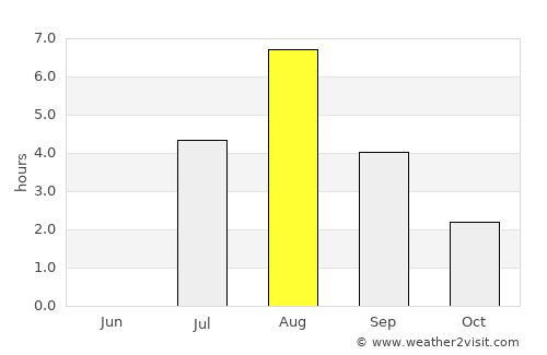 Vehmersalmi average rain in August