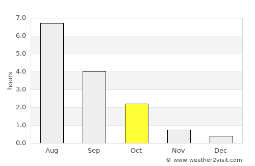 Vehmersalmi average rain in October